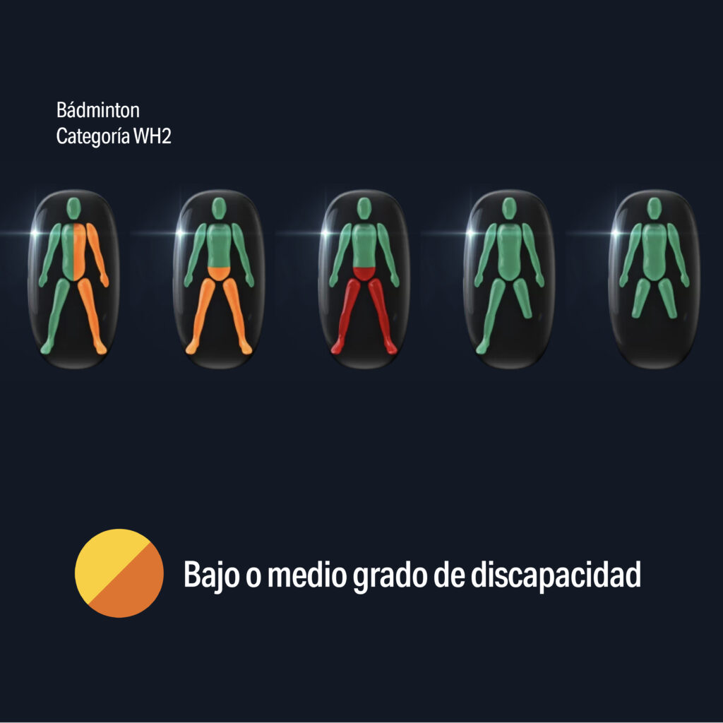 El sistema de semáforo LEXI utilizado para clasificar atletas paralímpicos funciona con cuatro colores que permite mostrar la información de forma intuitiva.